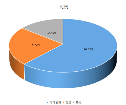 电保星空网官方站入口-星空online(中国)安全用电