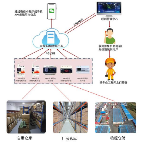 电保星空网官方站入口-星空online(中国)安全用电