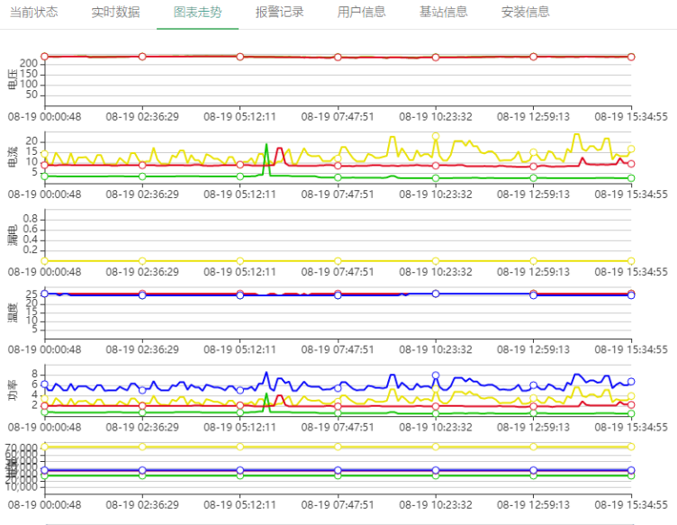 电保星空网官方站入口-星空online(中国)安全用电